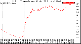 Milwaukee Weather Outdoor Temperature<br>per Minute<br>(24 Hours)