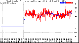 Milwaukee Weather Wind Direction<br>Normalized and Average<br>(24 Hours) (New)