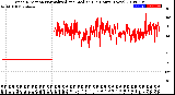 Milwaukee Weather Wind Direction<br>Normalized and Median<br>(24 Hours) (New)