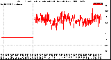 Milwaukee Weather Wind Direction<br>Normalized<br>(24 Hours) (New)