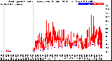 Milwaukee Weather Wind Speed<br>Actual and Average<br>by Minute<br>(24 Hours) (New)