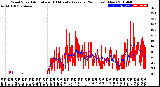 Milwaukee Weather Wind Speed<br>Actual and 10 Minute<br>Average<br>(24 Hours) (New)