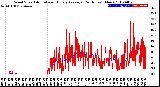 Milwaukee Weather Wind Speed<br>Actual and Hourly<br>Average<br>(24 Hours) (New)