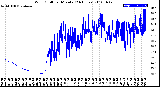 Milwaukee Weather Wind Chill<br>per Minute<br>(24 Hours)