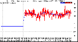 Milwaukee Weather Wind Direction<br>Normalized and Average<br>(24 Hours) (Old)