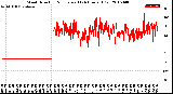 Milwaukee Weather Wind Direction<br>Normalized<br>(24 Hours) (Old)