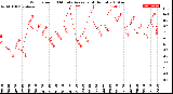 Milwaukee Weather Wind Speed<br>10 Minute Average<br>(4 Hours)