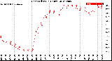 Milwaukee Weather Heat Index<br>(24 Hours)