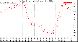 Milwaukee Weather Outdoor Humidity<br>(24 Hours)