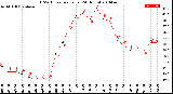 Milwaukee Weather THSW Index<br>per Hour<br>(24 Hours)