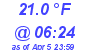 Milwaukee Weather Temperature Low Today