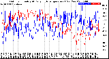 Milwaukee Weather Outdoor Humidity<br>At Daily High<br>Temperature<br>(Past Year)