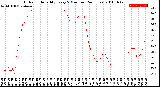 Milwaukee Weather Outdoor Humidity<br>Every 5 Minutes<br>(24 Hours)