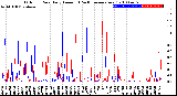 Milwaukee Weather Outdoor Rain<br>Daily Amount<br>(Past/Previous Year)