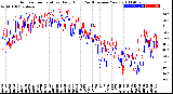 Milwaukee Weather Outdoor Temperature<br>Daily High<br>(Past/Previous Year)