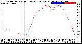 Milwaukee Weather Outdoor Temperature<br>vs Heat Index<br>per Minute<br>(24 Hours)