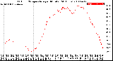 Milwaukee Weather Outdoor Temperature<br>per Minute<br>(24 Hours)