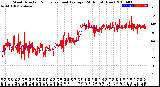 Milwaukee Weather Wind Direction<br>Normalized and Average<br>(24 Hours) (New)