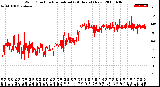 Milwaukee Weather Wind Direction<br>Normalized<br>(24 Hours) (New)