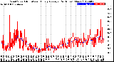 Milwaukee Weather Wind Speed<br>Actual and Hourly<br>Average<br>(24 Hours) (New)