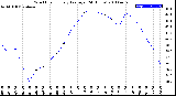 Milwaukee Weather Wind Chill<br>Hourly Average<br>(24 Hours)