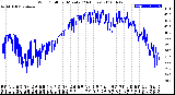 Milwaukee Weather Wind Chill<br>per Minute<br>(24 Hours)