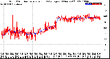 Milwaukee Weather Wind Direction<br>Normalized and Average<br>(24 Hours) (Old)