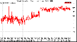 Milwaukee Weather Wind Direction<br>(24 Hours) (Raw)