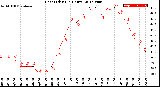 Milwaukee Weather Heat Index<br>(24 Hours)