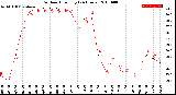 Milwaukee Weather Outdoor Humidity<br>(24 Hours)