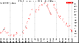 Milwaukee Weather THSW Index<br>per Hour<br>(24 Hours)