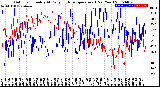 Milwaukee Weather Outdoor Humidity<br>At Daily High<br>Temperature<br>(Past Year)