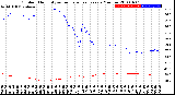 Milwaukee Weather Outdoor Humidity<br>vs Temperature<br>Every 5 Minutes