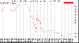 Milwaukee Weather Outdoor Humidity<br>Every 5 Minutes<br>(24 Hours)