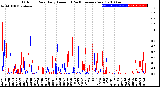 Milwaukee Weather Outdoor Rain<br>Daily Amount<br>(Past/Previous Year)