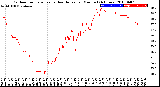 Milwaukee Weather Outdoor Temperature<br>vs Heat Index<br>per Minute<br>(24 Hours)