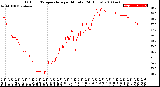 Milwaukee Weather Outdoor Temperature<br>per Minute<br>(24 Hours)