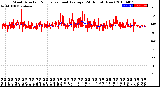 Milwaukee Weather Wind Direction<br>Normalized and Average<br>(24 Hours) (New)