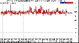 Milwaukee Weather Wind Direction<br>Normalized and Median<br>(24 Hours) (New)