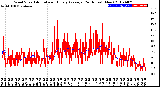 Milwaukee Weather Wind Speed<br>Actual and Hourly<br>Average<br>(24 Hours) (New)