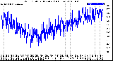 Milwaukee Weather Wind Chill<br>per Minute<br>(24 Hours)