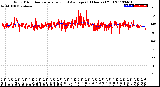 Milwaukee Weather Wind Direction<br>Normalized and Average<br>(24 Hours) (Old)