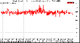 Milwaukee Weather Wind Direction<br>Normalized<br>(24 Hours) (Old)