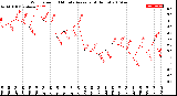 Milwaukee Weather Wind Speed<br>10 Minute Average<br>(4 Hours)