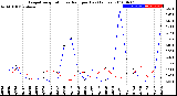 Milwaukee Weather Evapotranspiration<br>vs Rain per Day<br>(Inches)