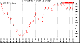 Milwaukee Weather Heat Index<br>(24 Hours)