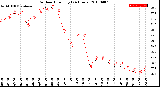 Milwaukee Weather Outdoor Humidity<br>(24 Hours)