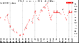 Milwaukee Weather THSW Index<br>per Hour<br>(24 Hours)