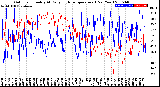 Milwaukee Weather Outdoor Humidity<br>At Daily High<br>Temperature<br>(Past Year)