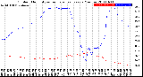 Milwaukee Weather Outdoor Humidity<br>vs Temperature<br>Every 5 Minutes